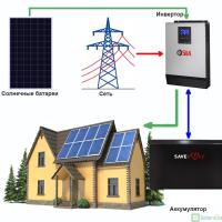 ФС Гибрид  15 кВт PvS"  с функцией продажи в сеть.